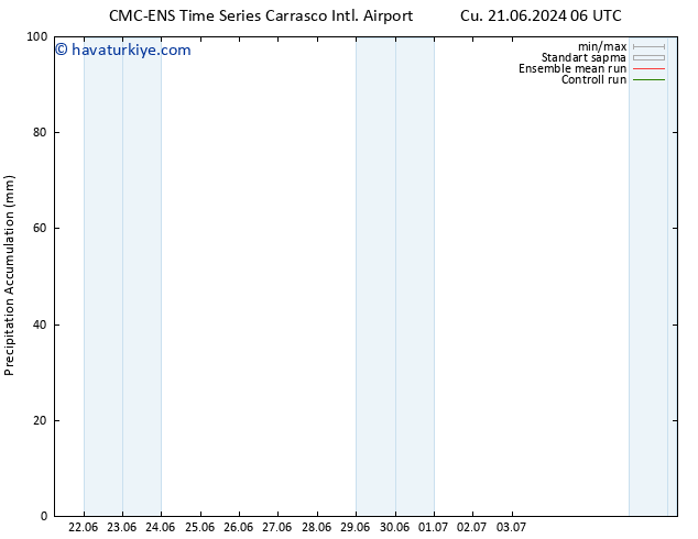 Toplam Yağış CMC TS Çar 03.07.2024 06 UTC