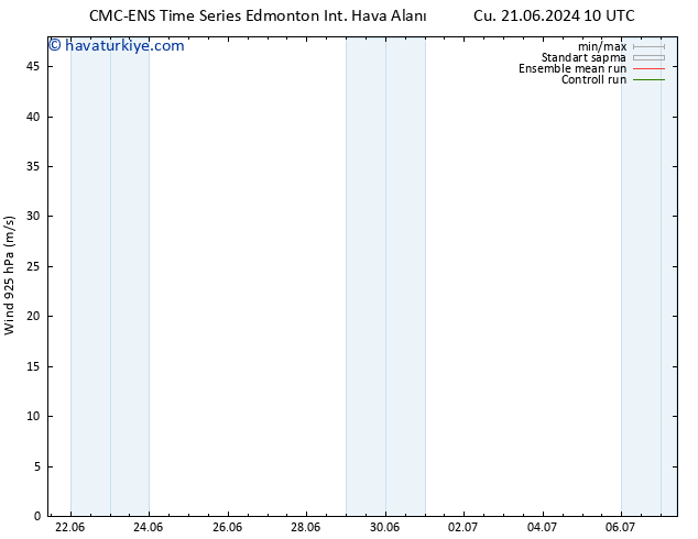 Rüzgar 925 hPa CMC TS Cts 22.06.2024 10 UTC