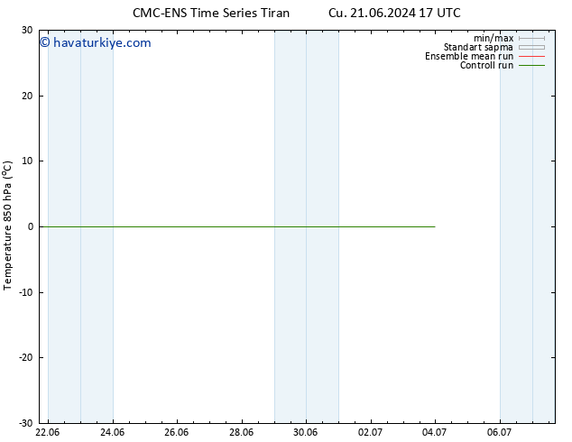 850 hPa Sıc. CMC TS Çar 26.06.2024 11 UTC