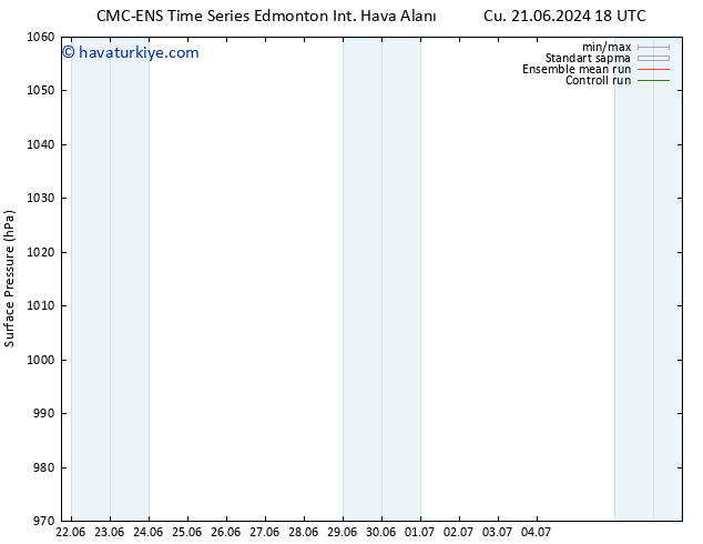 Yer basıncı CMC TS Cts 29.06.2024 00 UTC