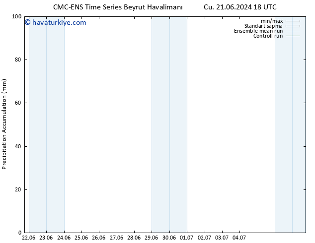 Toplam Yağış CMC TS Cu 28.06.2024 18 UTC