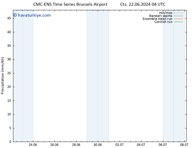 Yağış CMC TS Cts 22.06.2024 10 UTC