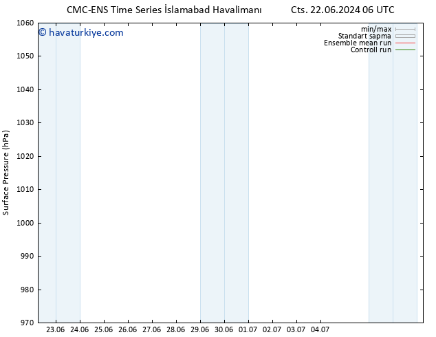 Yer basıncı CMC TS Per 27.06.2024 12 UTC