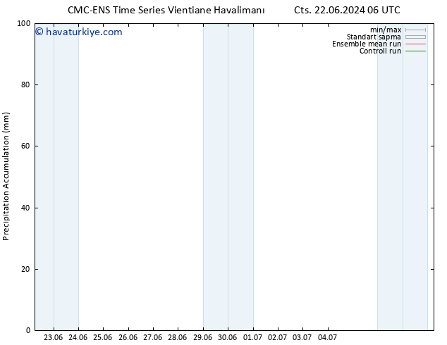 Toplam Yağış CMC TS Cts 22.06.2024 06 UTC