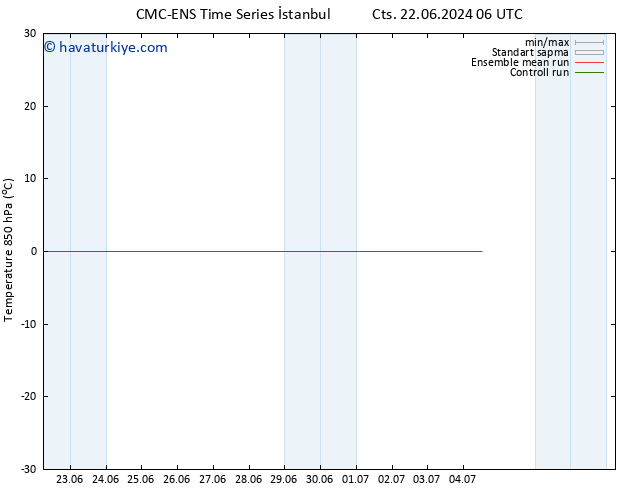 850 hPa Sıc. CMC TS Cu 28.06.2024 06 UTC