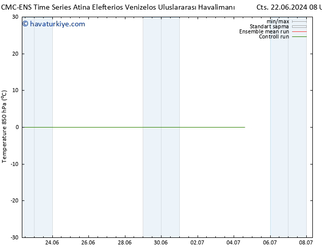 850 hPa Sıc. CMC TS Sa 25.06.2024 08 UTC