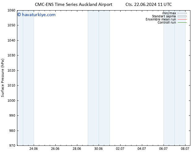 Yer basıncı CMC TS Cts 22.06.2024 17 UTC