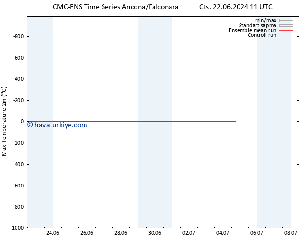 Maksimum Değer (2m) CMC TS Pzt 24.06.2024 11 UTC