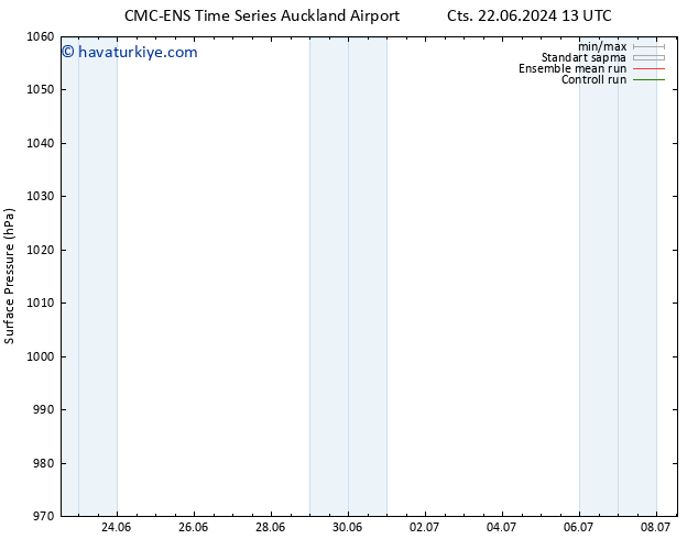 Yer basıncı CMC TS Pzt 24.06.2024 01 UTC