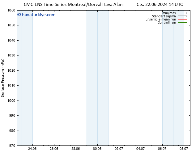 Yer basıncı CMC TS Paz 23.06.2024 14 UTC