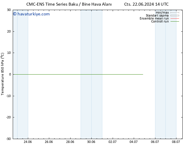 850 hPa Sıc. CMC TS Paz 30.06.2024 08 UTC