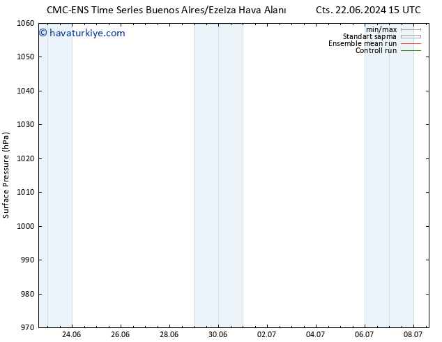 Yer basıncı CMC TS Sa 25.06.2024 03 UTC