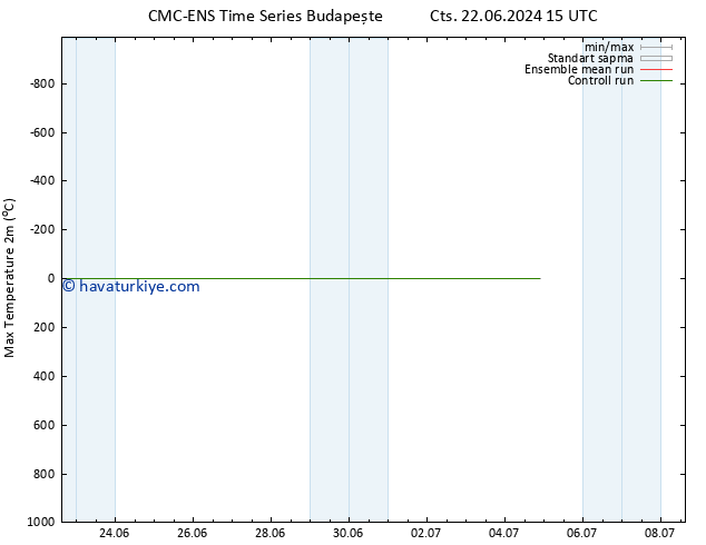 Maksimum Değer (2m) CMC TS Paz 23.06.2024 15 UTC