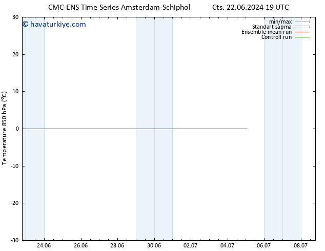 850 hPa Sıc. CMC TS Sa 25.06.2024 19 UTC