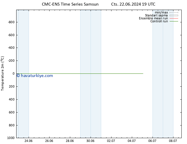 Sıcaklık Haritası (2m) CMC TS Pzt 01.07.2024 19 UTC