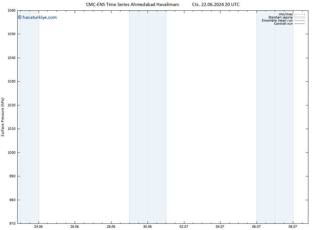 Yer basıncı CMC TS Per 27.06.2024 20 UTC