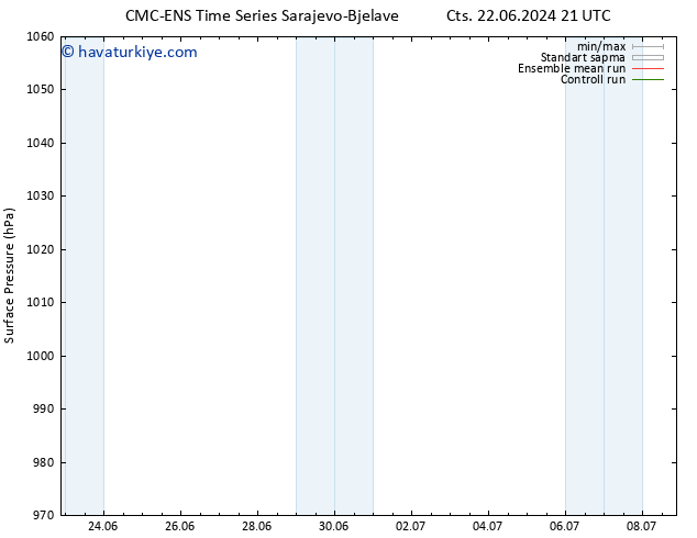 Yer basıncı CMC TS Paz 23.06.2024 21 UTC