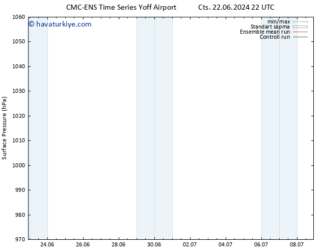 Yer basıncı CMC TS Paz 23.06.2024 04 UTC