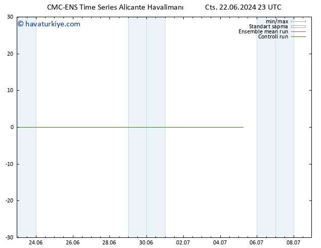 500 hPa Yüksekliği CMC TS Cts 22.06.2024 23 UTC