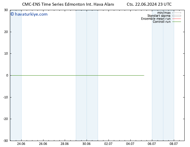 500 hPa Yüksekliği CMC TS Paz 23.06.2024 23 UTC