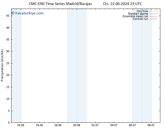 Yağış CMC TS Per 27.06.2024 23 UTC