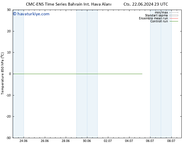 850 hPa Sıc. CMC TS Cts 22.06.2024 23 UTC