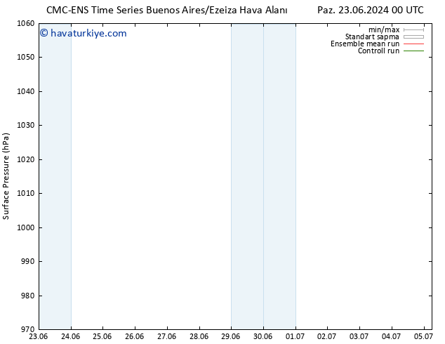 Yer basıncı CMC TS Paz 30.06.2024 06 UTC