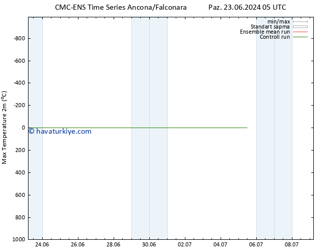 Maksimum Değer (2m) CMC TS Paz 23.06.2024 11 UTC