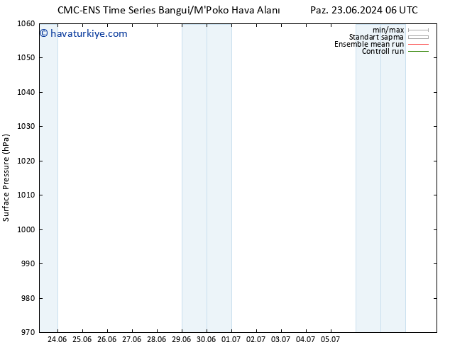 Yer basıncı CMC TS Pzt 24.06.2024 06 UTC