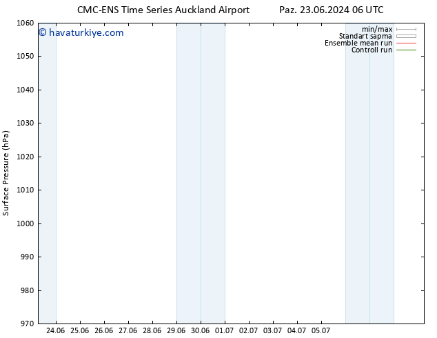 Yer basıncı CMC TS Per 27.06.2024 12 UTC