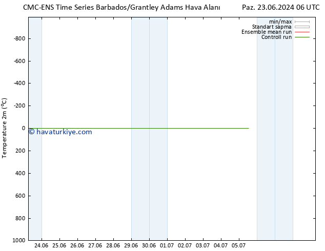 Sıcaklık Haritası (2m) CMC TS Pzt 24.06.2024 06 UTC