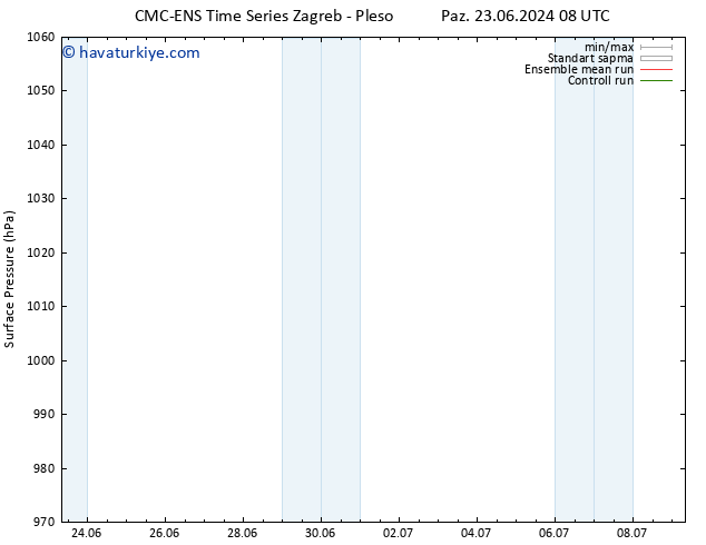 Yer basıncı CMC TS Paz 23.06.2024 08 UTC