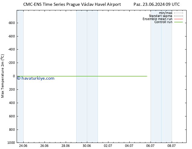 Maksimum Değer (2m) CMC TS Paz 23.06.2024 15 UTC