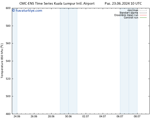 500 hPa Yüksekliği CMC TS Cu 05.07.2024 16 UTC