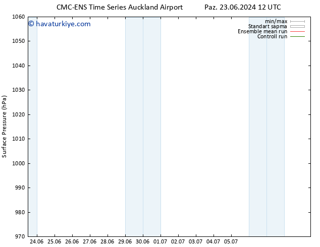 Yer basıncı CMC TS Cu 05.07.2024 18 UTC