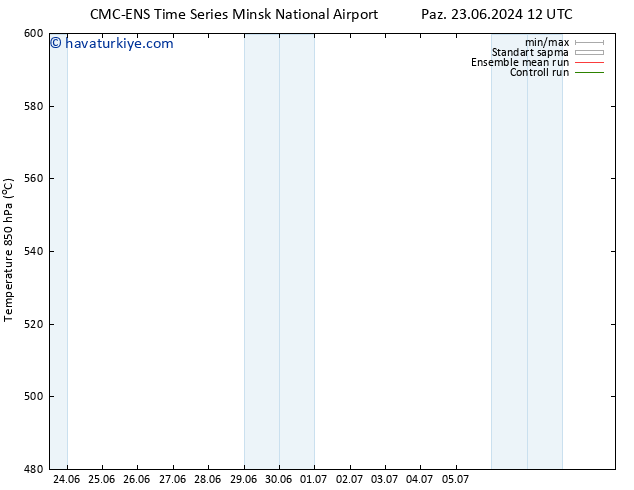 500 hPa Yüksekliği CMC TS Paz 23.06.2024 12 UTC