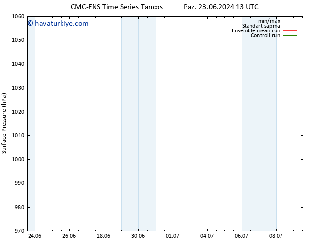 Yer basıncı CMC TS Paz 30.06.2024 13 UTC