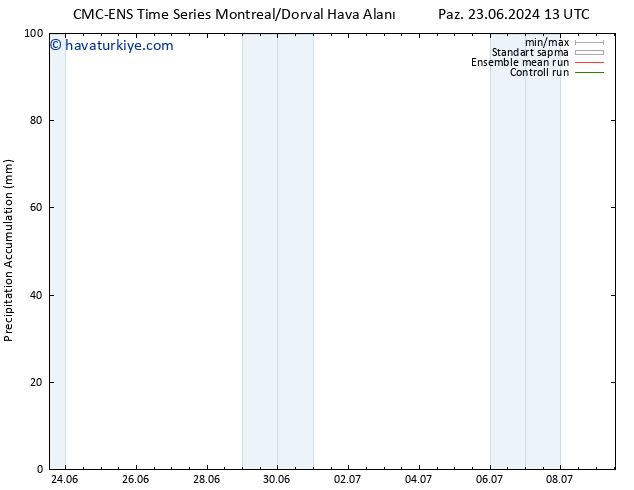 Toplam Yağış CMC TS Paz 23.06.2024 13 UTC