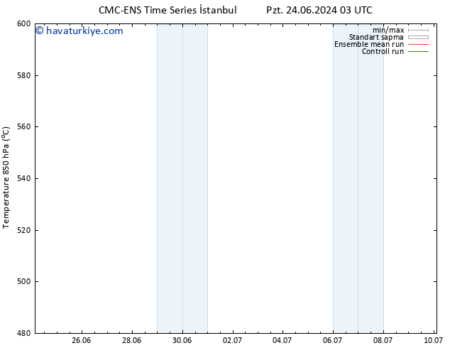 500 hPa Yüksekliği CMC TS Cts 29.06.2024 03 UTC