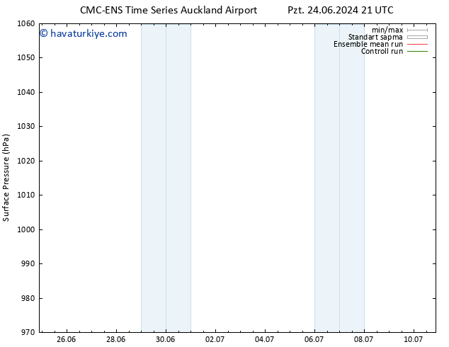 Yer basıncı CMC TS Pzt 01.07.2024 21 UTC