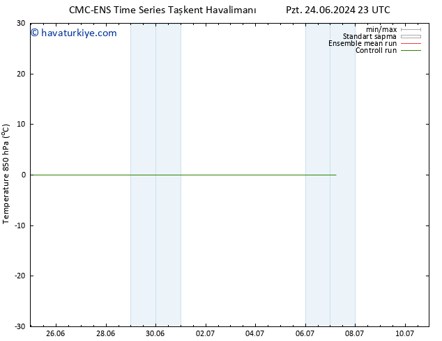 850 hPa Sıc. CMC TS Per 27.06.2024 11 UTC