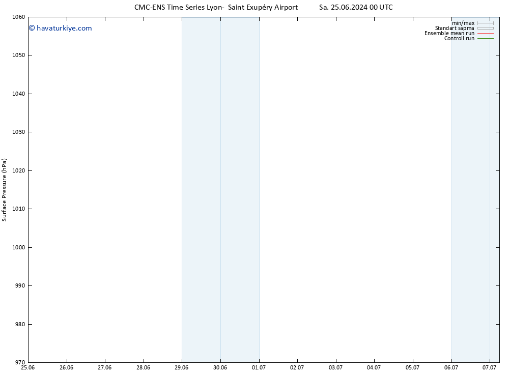 Yer basıncı CMC TS Sa 25.06.2024 12 UTC