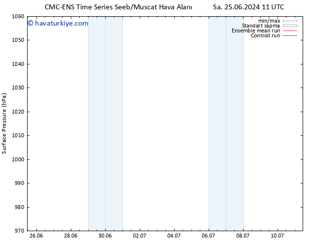 Yer basıncı CMC TS Çar 26.06.2024 05 UTC