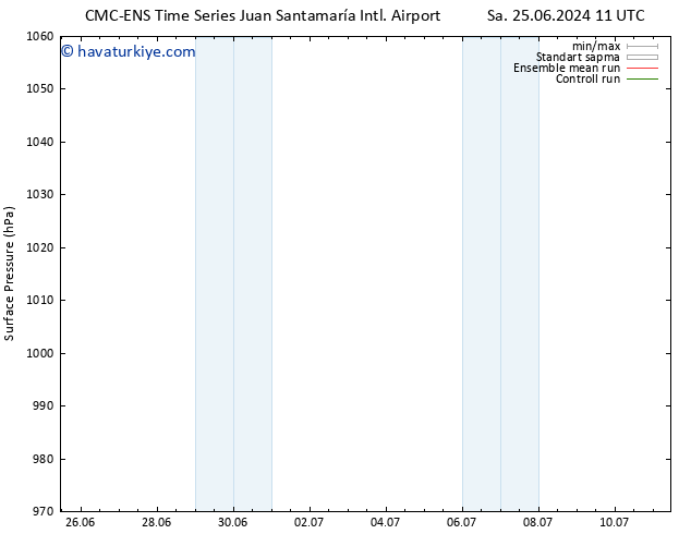 Yer basıncı CMC TS Cts 06.07.2024 23 UTC