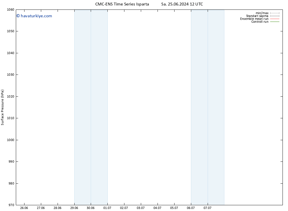 Yer basıncı CMC TS Çar 26.06.2024 12 UTC