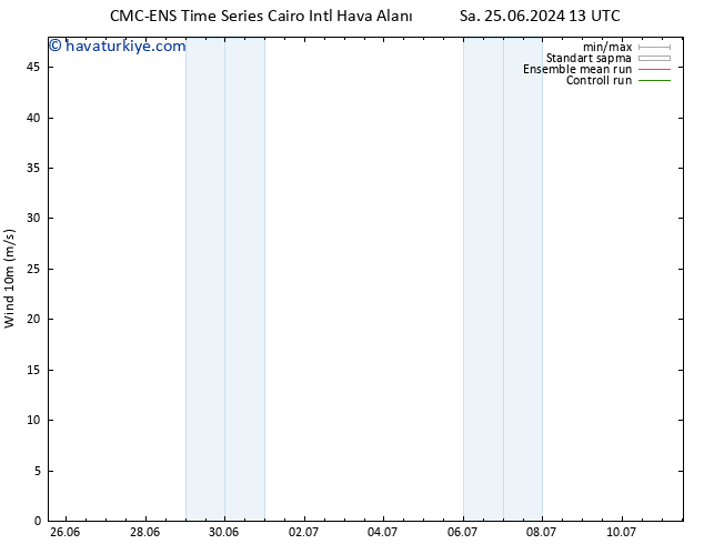 Rüzgar 10 m CMC TS Pzt 01.07.2024 13 UTC