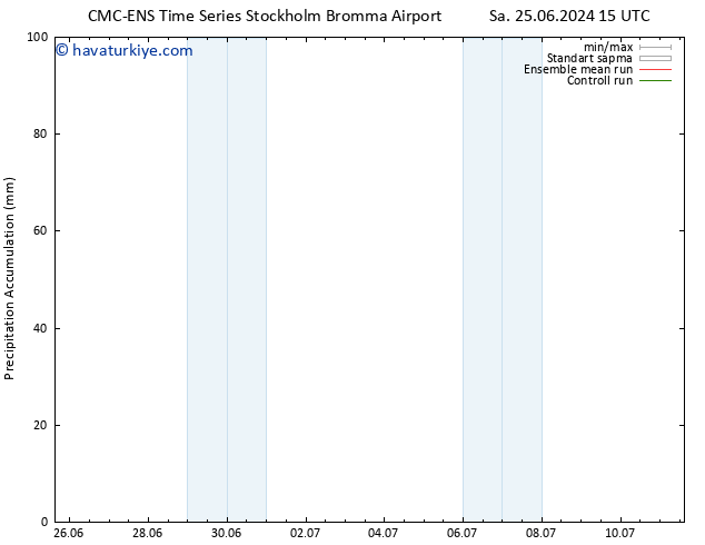 Toplam Yağış CMC TS Cu 28.06.2024 15 UTC