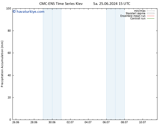 Toplam Yağış CMC TS Per 04.07.2024 03 UTC