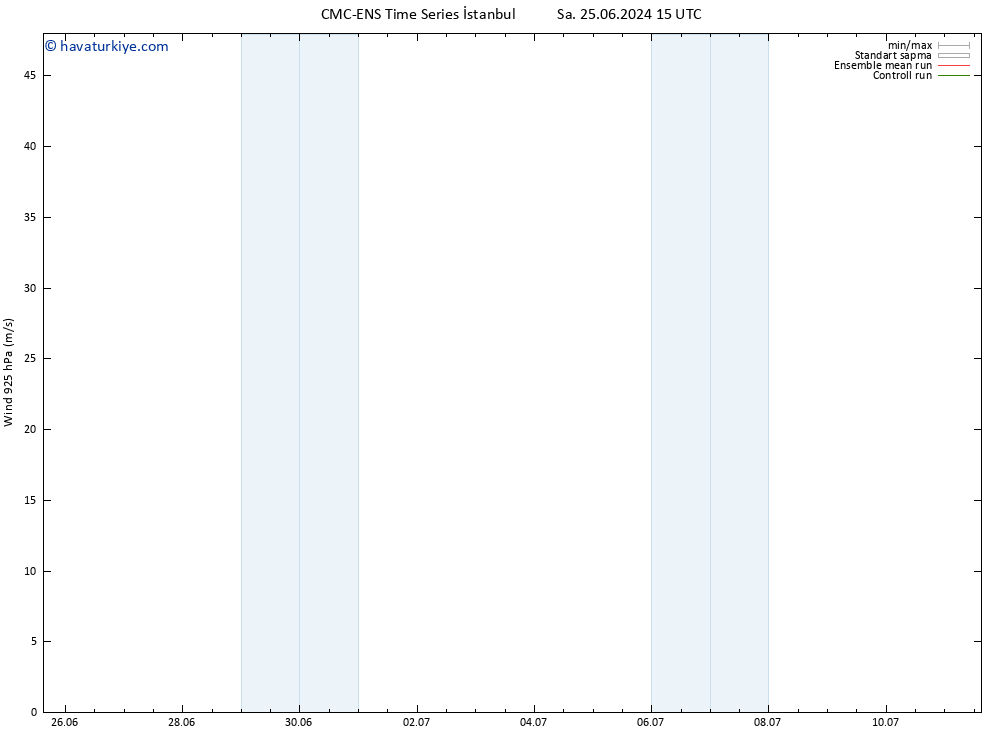 Rüzgar 925 hPa CMC TS Pzt 01.07.2024 21 UTC