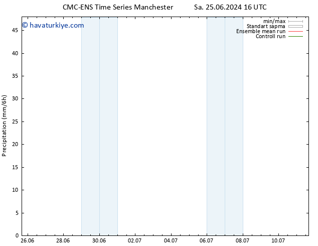 Yağış CMC TS Sa 25.06.2024 16 UTC
